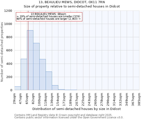 13, BEAULIEU MEWS, DIDCOT, OX11 7RN: Size of property relative to detached houses in Didcot