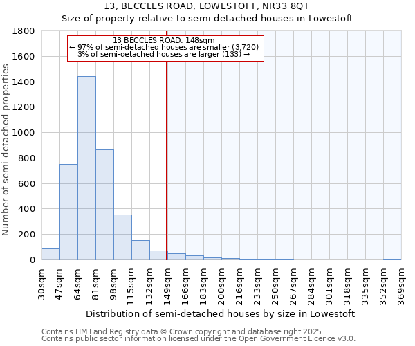 13, BECCLES ROAD, LOWESTOFT, NR33 8QT: Size of property relative to detached houses in Lowestoft