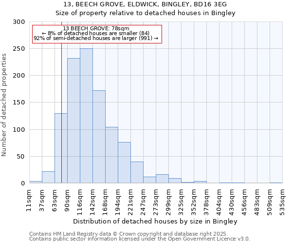 13, BEECH GROVE, ELDWICK, BINGLEY, BD16 3EG: Size of property relative to detached houses in Bingley