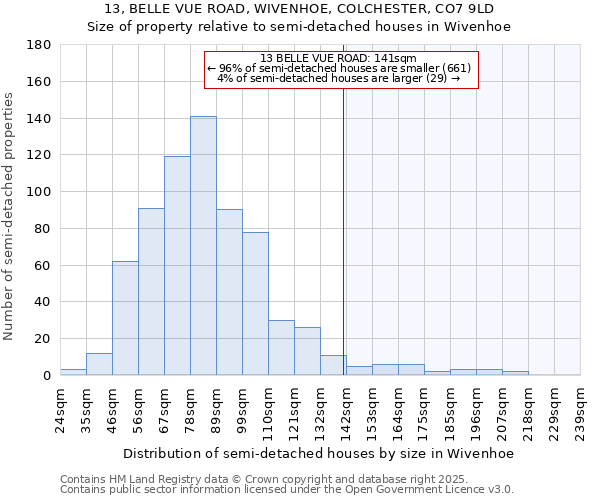 13, BELLE VUE ROAD, WIVENHOE, COLCHESTER, CO7 9LD: Size of property relative to detached houses in Wivenhoe