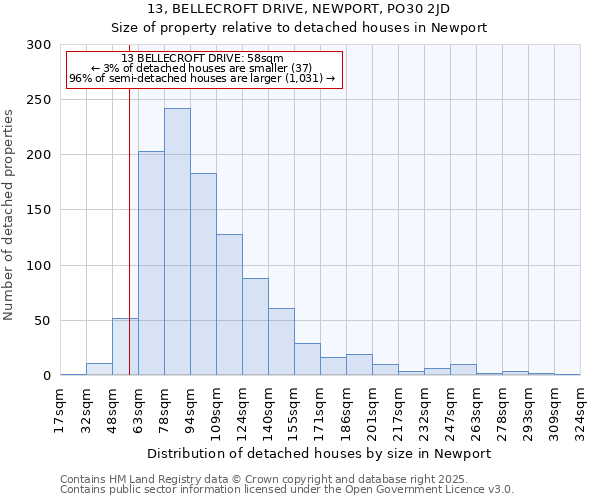 13, BELLECROFT DRIVE, NEWPORT, PO30 2JD: Size of property relative to detached houses in Newport