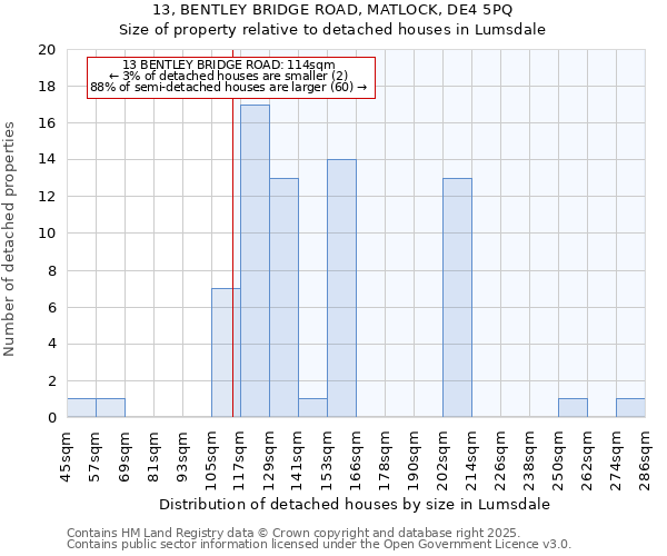 13, BENTLEY BRIDGE ROAD, MATLOCK, DE4 5PQ: Size of property relative to detached houses in Lumsdale