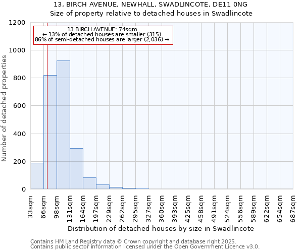 13, BIRCH AVENUE, NEWHALL, SWADLINCOTE, DE11 0NG: Size of property relative to detached houses in Swadlincote