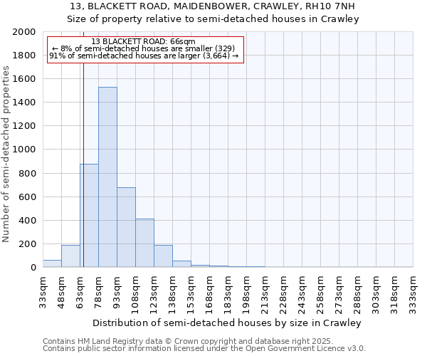 13, BLACKETT ROAD, MAIDENBOWER, CRAWLEY, RH10 7NH: Size of property relative to detached houses in Crawley