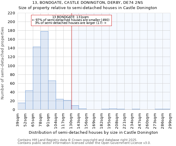 13, BONDGATE, CASTLE DONINGTON, DERBY, DE74 2NS: Size of property relative to detached houses in Castle Donington