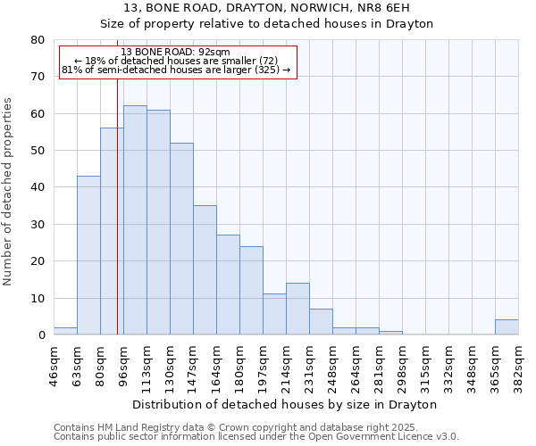 13, BONE ROAD, DRAYTON, NORWICH, NR8 6EH: Size of property relative to detached houses in Drayton