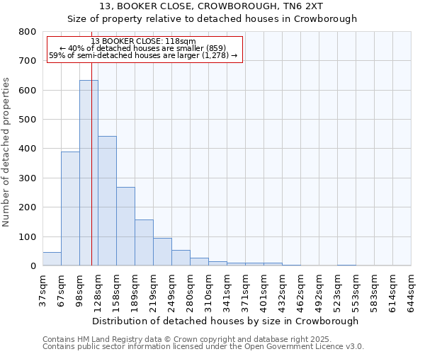 13, BOOKER CLOSE, CROWBOROUGH, TN6 2XT: Size of property relative to detached houses in Crowborough