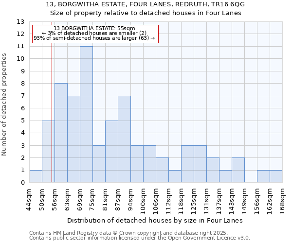 13, BORGWITHA ESTATE, FOUR LANES, REDRUTH, TR16 6QG: Size of property relative to detached houses in Four Lanes