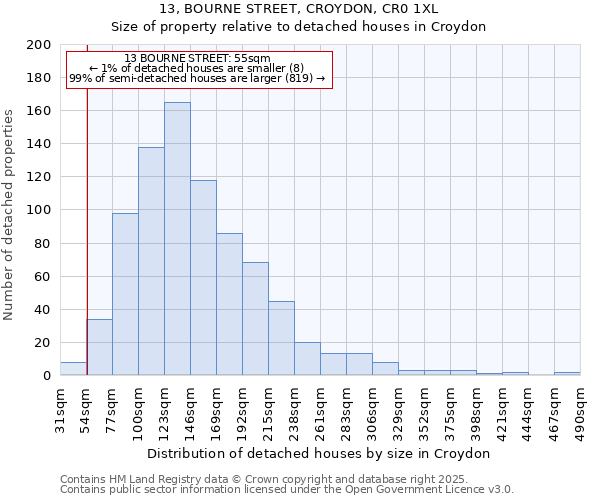 13, BOURNE STREET, CROYDON, CR0 1XL: Size of property relative to detached houses in Croydon