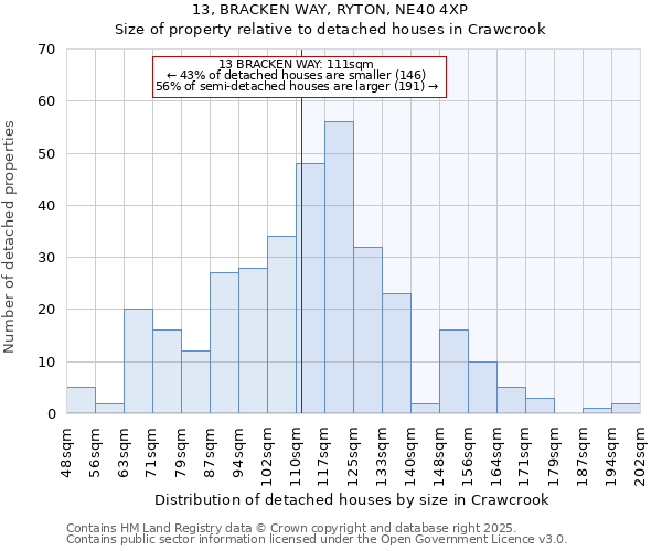 13, BRACKEN WAY, RYTON, NE40 4XP: Size of property relative to detached houses in Crawcrook