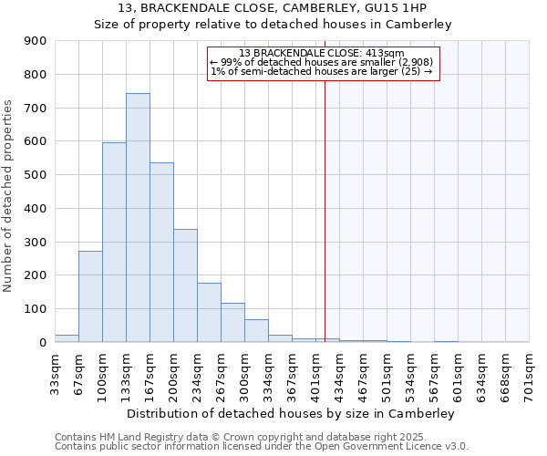 13, BRACKENDALE CLOSE, CAMBERLEY, GU15 1HP: Size of property relative to detached houses in Camberley