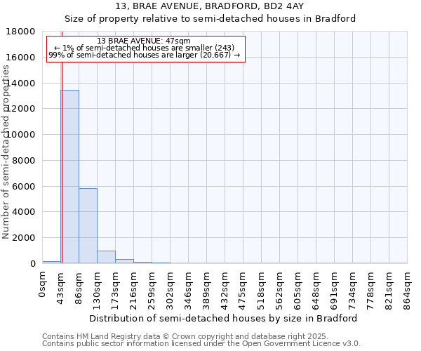 13, BRAE AVENUE, BRADFORD, BD2 4AY: Size of property relative to detached houses in Bradford