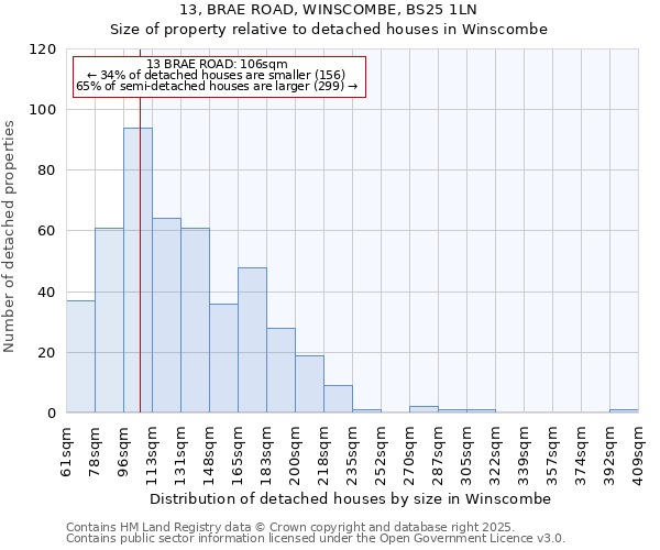 13, BRAE ROAD, WINSCOMBE, BS25 1LN: Size of property relative to detached houses in Winscombe