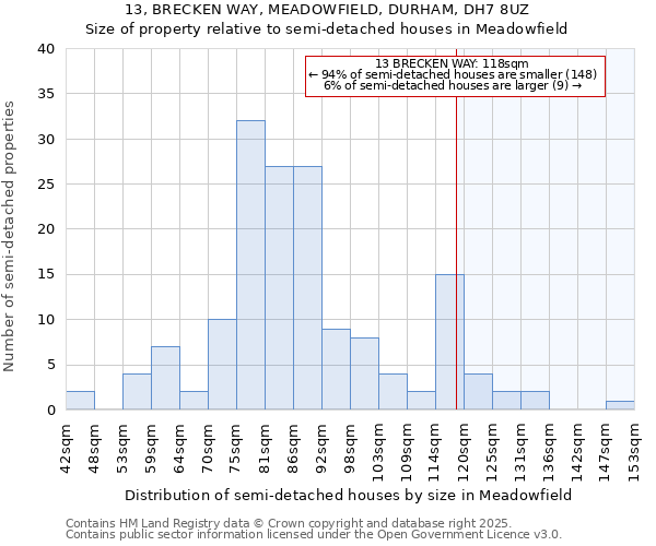 13, BRECKEN WAY, MEADOWFIELD, DURHAM, DH7 8UZ: Size of property relative to detached houses in Meadowfield