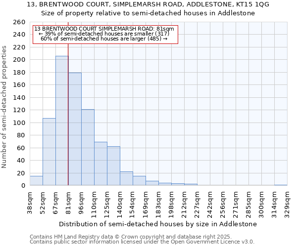 13, BRENTWOOD COURT, SIMPLEMARSH ROAD, ADDLESTONE, KT15 1QG: Size of property relative to detached houses in Addlestone