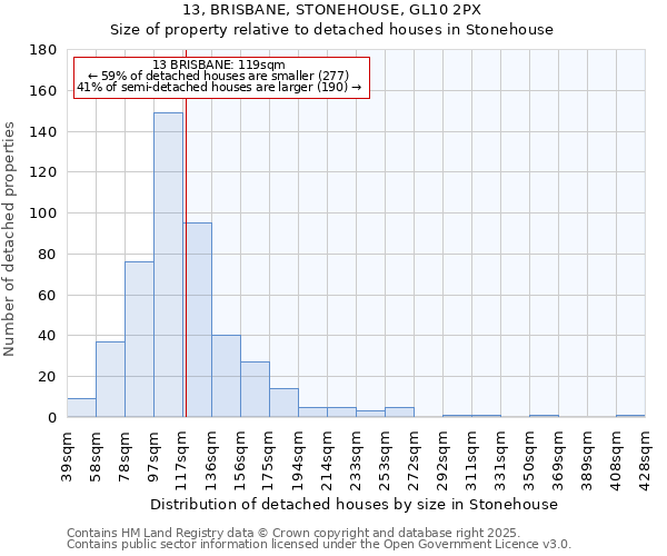 13, BRISBANE, STONEHOUSE, GL10 2PX: Size of property relative to detached houses in Stonehouse