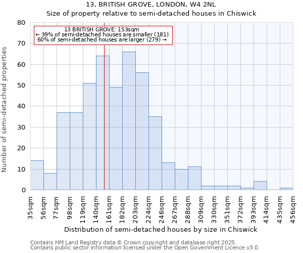 13, BRITISH GROVE, LONDON, W4 2NL: Size of property relative to detached houses in Chiswick