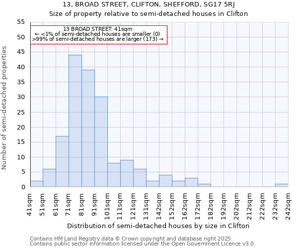 13, BROAD STREET, CLIFTON, SHEFFORD, SG17 5RJ: Size of property relative to detached houses in Clifton