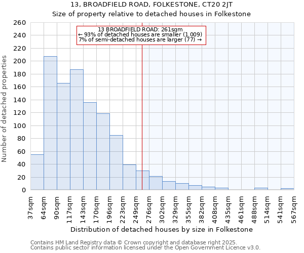 13, BROADFIELD ROAD, FOLKESTONE, CT20 2JT: Size of property relative to detached houses in Folkestone