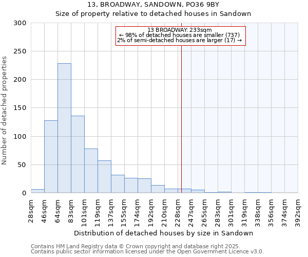 13, BROADWAY, SANDOWN, PO36 9BY: Size of property relative to detached houses in Sandown