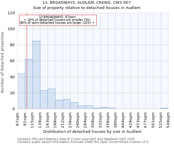 13, BROADWAYS, AUDLEM, CREWE, CW3 0EY: Size of property relative to detached houses in Audlem