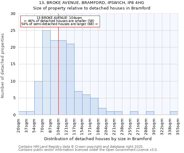 13, BROKE AVENUE, BRAMFORD, IPSWICH, IP8 4HG: Size of property relative to detached houses in Bramford