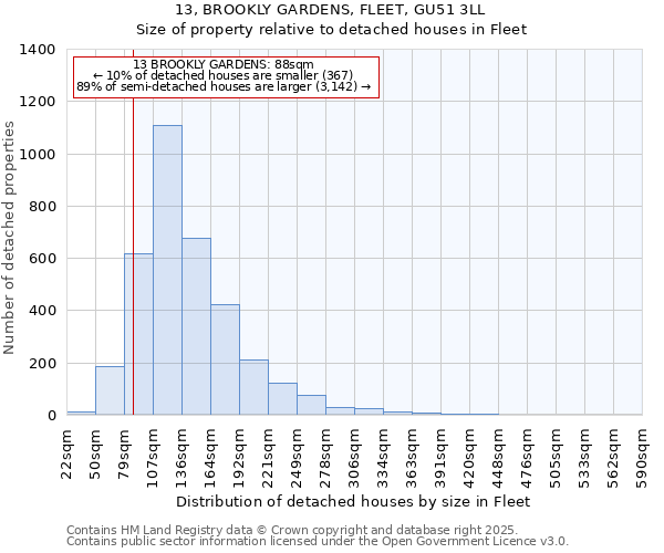 13, BROOKLY GARDENS, FLEET, GU51 3LL: Size of property relative to detached houses in Fleet