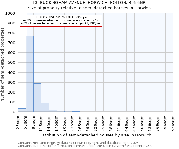 13, BUCKINGHAM AVENUE, HORWICH, BOLTON, BL6 6NR: Size of property relative to detached houses in Horwich