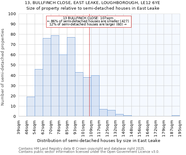 13, BULLFINCH CLOSE, EAST LEAKE, LOUGHBOROUGH, LE12 6YE: Size of property relative to detached houses in East Leake