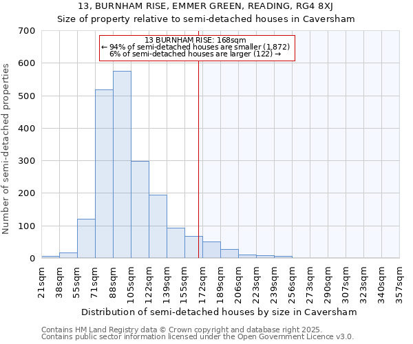 13, BURNHAM RISE, EMMER GREEN, READING, RG4 8XJ: Size of property relative to detached houses in Caversham