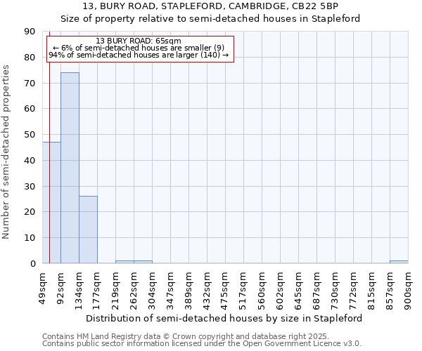 13, BURY ROAD, STAPLEFORD, CAMBRIDGE, CB22 5BP: Size of property relative to detached houses in Stapleford