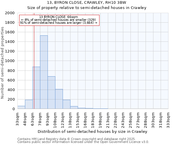 13, BYRON CLOSE, CRAWLEY, RH10 3BW: Size of property relative to detached houses in Crawley