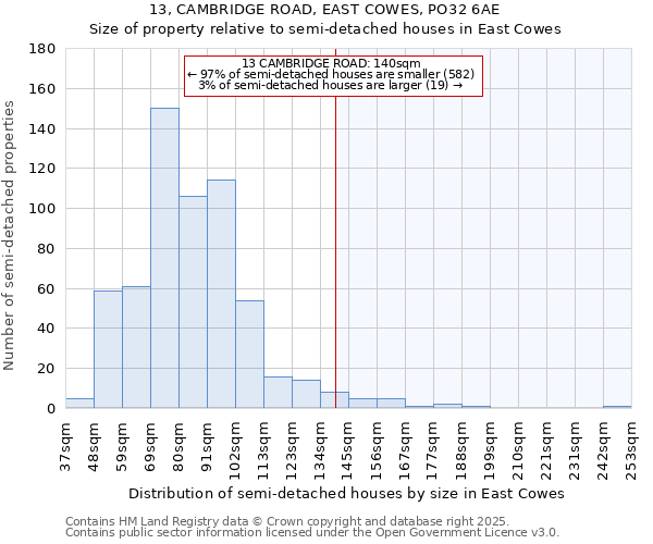 13, CAMBRIDGE ROAD, EAST COWES, PO32 6AE: Size of property relative to detached houses in East Cowes