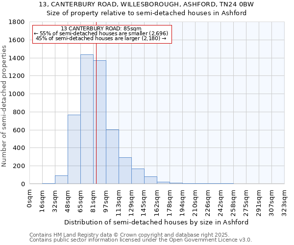 13, CANTERBURY ROAD, WILLESBOROUGH, ASHFORD, TN24 0BW: Size of property relative to detached houses in Ashford