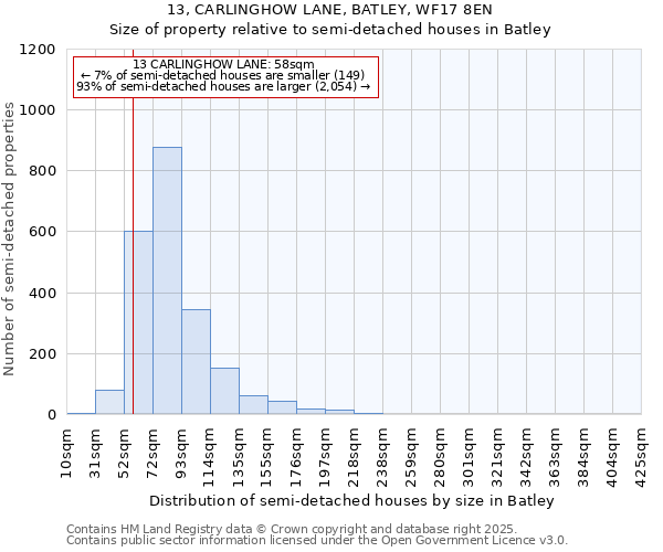 13, CARLINGHOW LANE, BATLEY, WF17 8EN: Size of property relative to detached houses in Batley