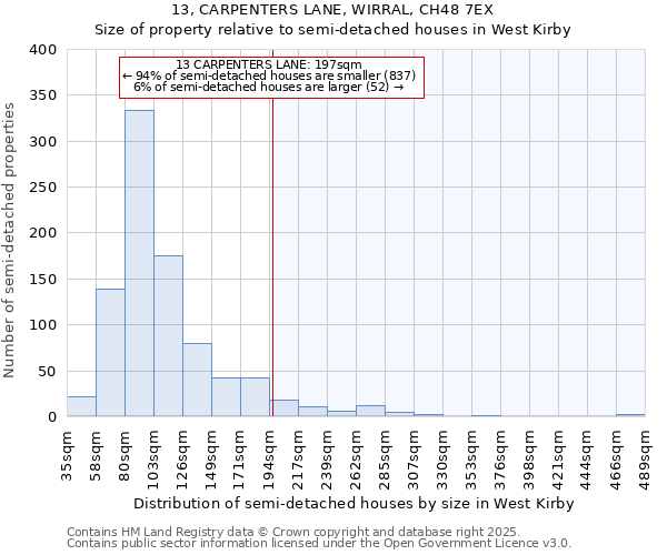 13, CARPENTERS LANE, WIRRAL, CH48 7EX: Size of property relative to detached houses in West Kirby