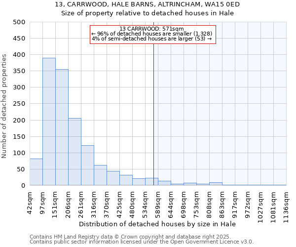 13, CARRWOOD, HALE BARNS, ALTRINCHAM, WA15 0ED: Size of property relative to detached houses in Hale