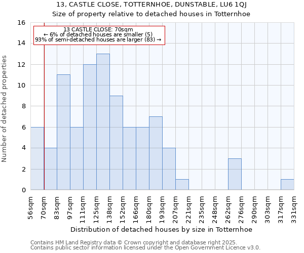 13, CASTLE CLOSE, TOTTERNHOE, DUNSTABLE, LU6 1QJ: Size of property relative to detached houses in Totternhoe