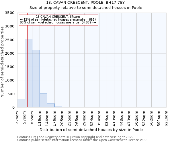 13, CAVAN CRESCENT, POOLE, BH17 7EY: Size of property relative to detached houses in Poole