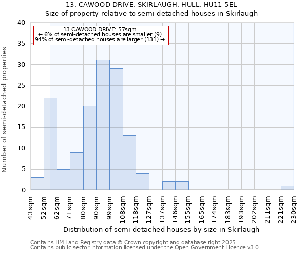 13, CAWOOD DRIVE, SKIRLAUGH, HULL, HU11 5EL: Size of property relative to detached houses in Skirlaugh