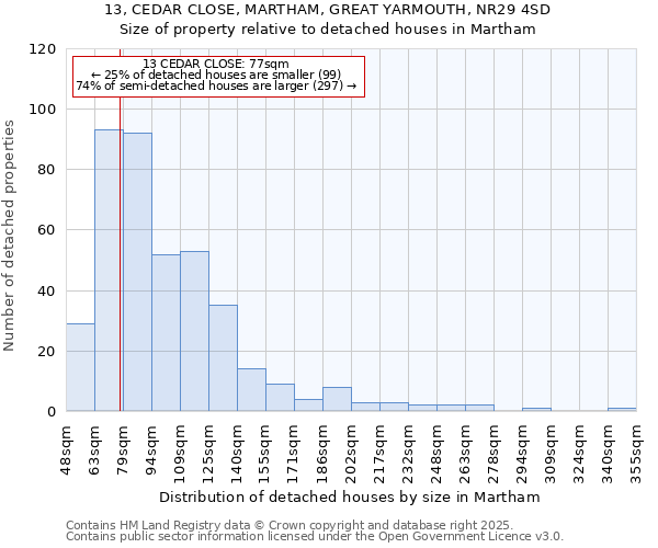 13, CEDAR CLOSE, MARTHAM, GREAT YARMOUTH, NR29 4SD: Size of property relative to detached houses in Martham