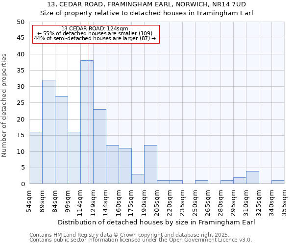 13, CEDAR ROAD, FRAMINGHAM EARL, NORWICH, NR14 7UD: Size of property relative to detached houses in Framingham Earl