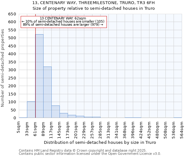 13, CENTENARY WAY, THREEMILESTONE, TRURO, TR3 6FH: Size of property relative to detached houses in Truro