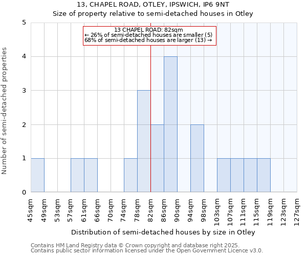 13, CHAPEL ROAD, OTLEY, IPSWICH, IP6 9NT: Size of property relative to detached houses in Otley