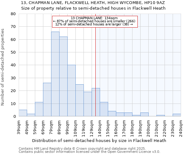 13, CHAPMAN LANE, FLACKWELL HEATH, HIGH WYCOMBE, HP10 9AZ: Size of property relative to detached houses in Flackwell Heath