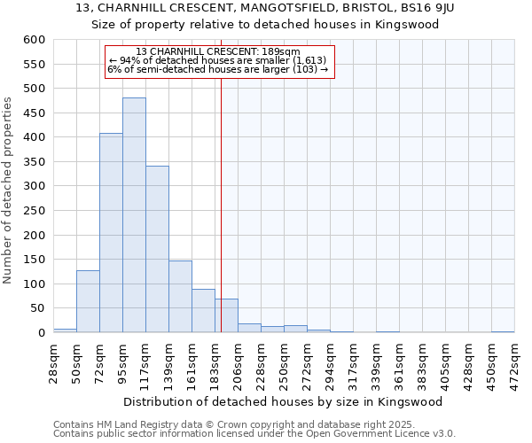 13, CHARNHILL CRESCENT, MANGOTSFIELD, BRISTOL, BS16 9JU: Size of property relative to detached houses in Kingswood