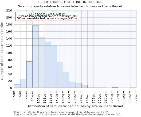 13, CHEDDAR CLOSE, LONDON, N11 3GR: Size of property relative to detached houses in Friern Barnet