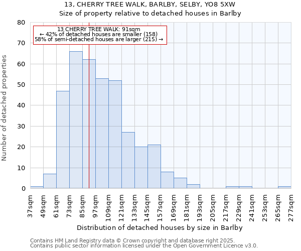 13, CHERRY TREE WALK, BARLBY, SELBY, YO8 5XW: Size of property relative to detached houses in Barlby