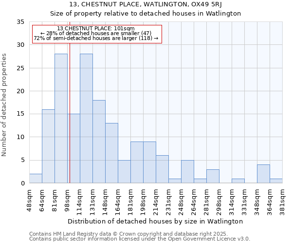 13, CHESTNUT PLACE, WATLINGTON, OX49 5RJ: Size of property relative to detached houses in Watlington