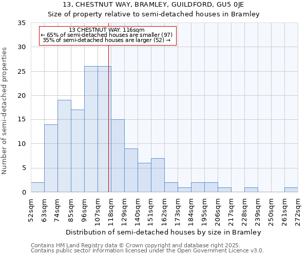 13, CHESTNUT WAY, BRAMLEY, GUILDFORD, GU5 0JE: Size of property relative to detached houses in Bramley